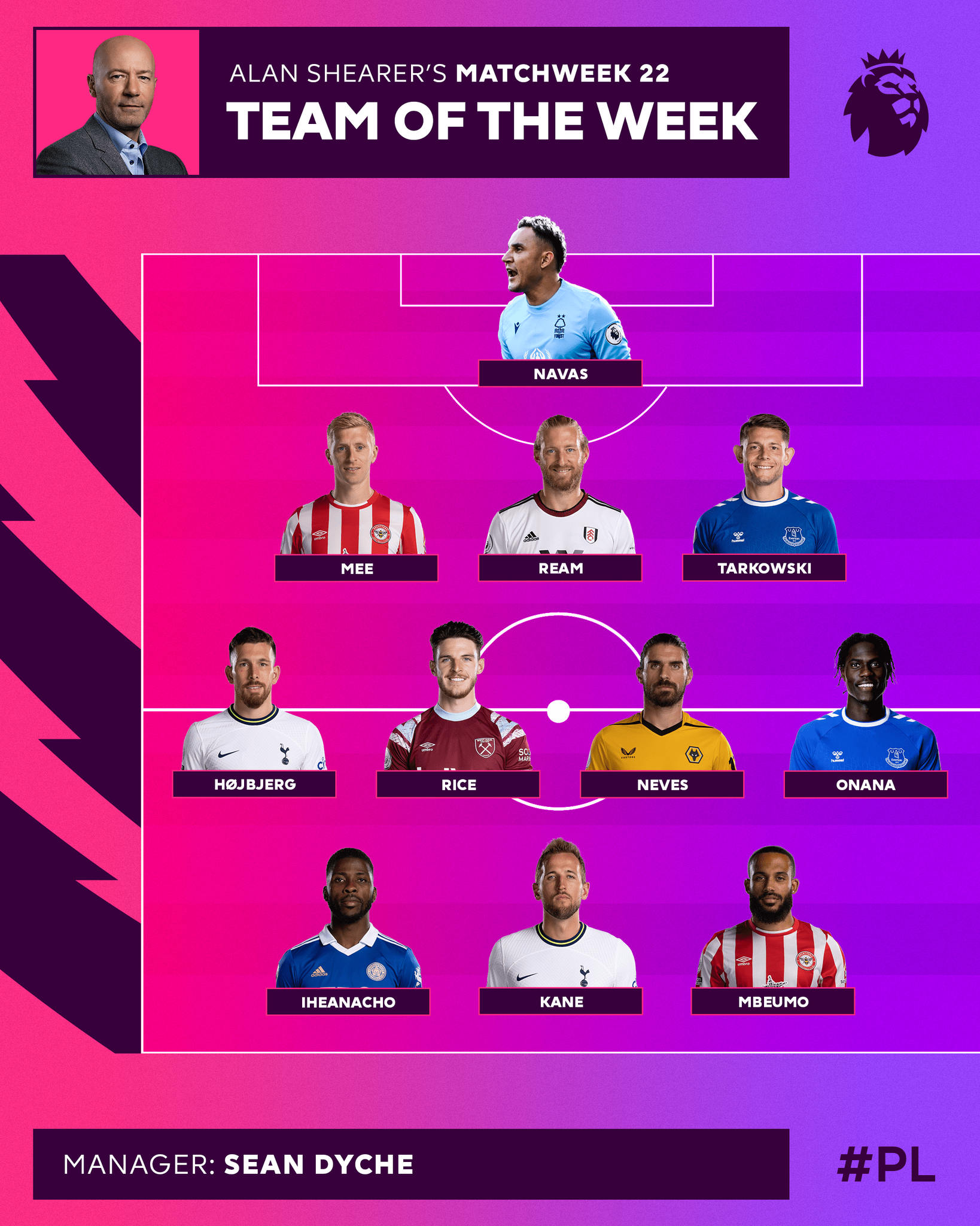 iheanacho epl team - Nigeria Football