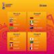 Women U17 World Cup: Flamingoes To Face Germany, Chile And New Zealand  Women U17 World Cup: Flamingoes To Face Germany, Chile And New Zealand