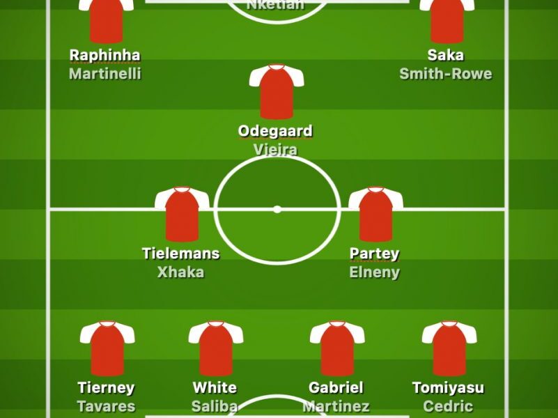 How Arsenal Could Line-Up Next Season After Summer Transfer Window