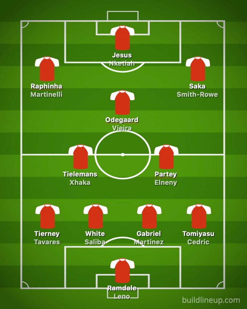 How Arsenal Could Line-Up Next Season After Summer Transfer Window How Arsenal Could Line-Up Next Season After Summer Transfer Window
