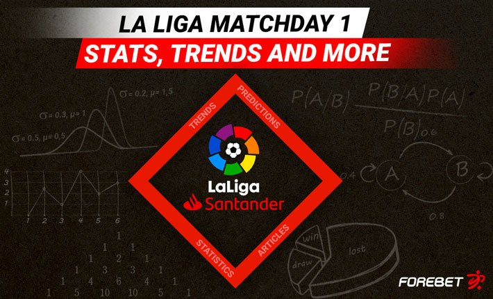 La Liga Matchday 1 Insight: Stats, Trends, and More La Liga Matchday 1 Insight: Stats, Trends, and More