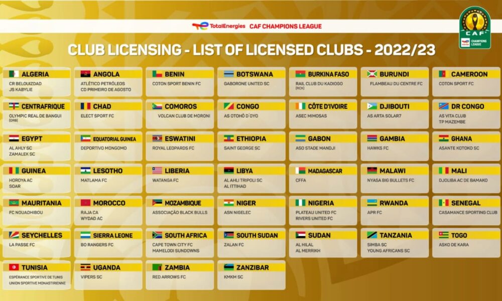 Nigeria Listed Among CAF TotalEnergies Champions League, Confederation Cup Licensed Teams For 2022/2023 Edition