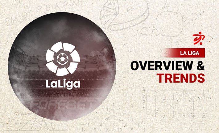 Before the Round – La Liga Round 4 (03-04/09/2022) Before the Round – La Liga Round 4 (03-04/09/2022)