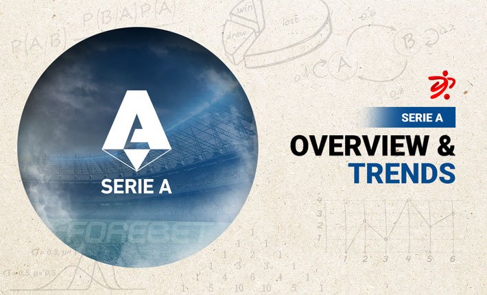 Before the Round – Serie A Round 6 (11/09/2022) Before the Round – Serie A Round 6 (11/09/2022)