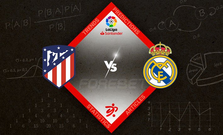 Atlético Madrid vs Real Madrid Preview 18/09/2022 Atlético Madrid vs Real Madrid Preview 18/09/2022