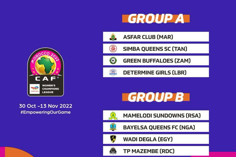 CAF Women’s Champions League: TP Mazembe join Bayelsa Queens in Group B