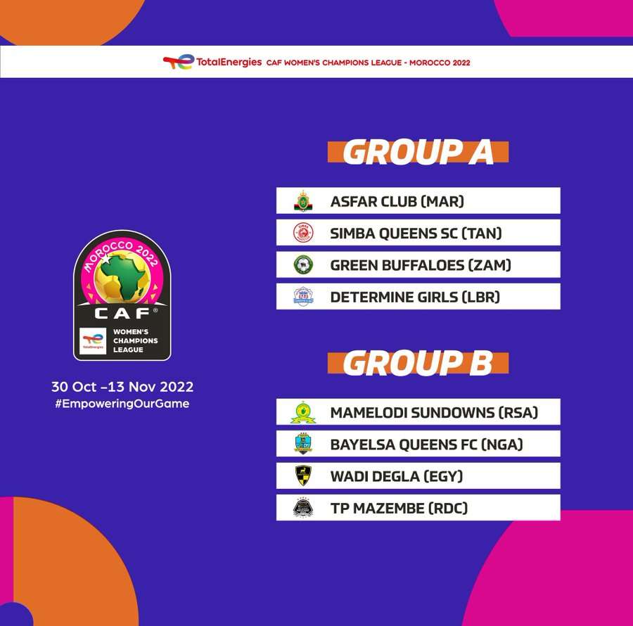 CAF Women’s Champions League: TP Mazembe join Bayelsa Queens in Group B CAF Women’s Champions League: TP Mazembe join Bayelsa Queens in Group B