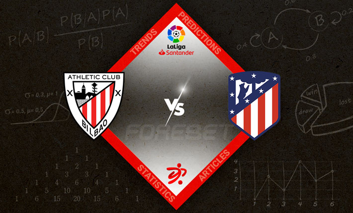 Athletic Bilbao vs Atlético Madrid Preview 15/10/2022 Athletic Bilbao vs Atlético Madrid Preview 15/10/2022