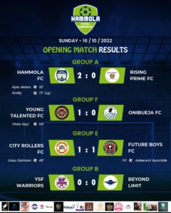 Grassroot: Interesting results as Hammola FC tourney kicks off in Ido-Osun Grassroot: Interesting results as Hammola FC tourney kicks off in Ido-Osun