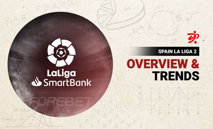 Before the round – La Liga 2 Round 14 (02-03/11/2022) Before the round – La Liga 2 Round 14 (02-03/11/2022)