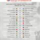 TotalEnergies CAF Confederation Cup: Race For Group Stage Berths Intensifies As First Leg Of Second Preliminary Round Set To Get Underway TotalEnergies CAF Confederation Cup: Race For Group Stage Berths Intensifies As First Leg Of Second Preliminary Round Set To Get Underway
