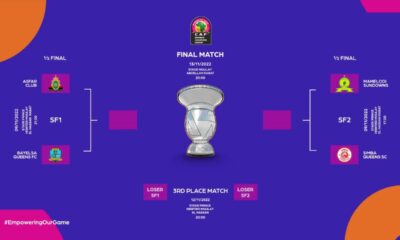 CAFWCL: Richest Women’s Club Competition In Africa, Can Bayelsa Queens Make It To The Very End