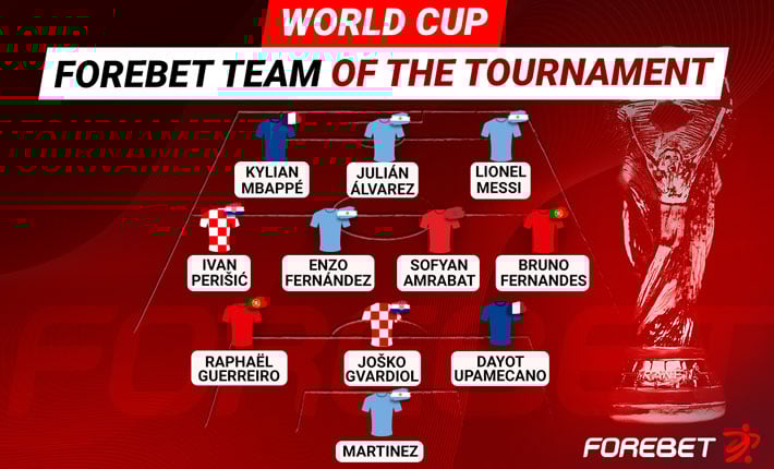 Forebet’s Team of the Tournament Forebet’s Team of the Tournament