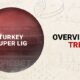 Before the Round – Trends on Turkey Super Lig (04/01) Before the Round – Trends on Turkey Super Lig (04/01)