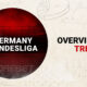 Before the Round – Trends on Germany Bundesliga (21/01) Before the Round – Trends on Germany Bundesliga (21/01)