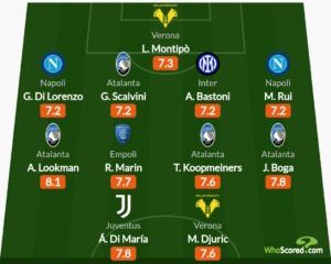 Lookman makes whoscored.com Serie A best 11 for January