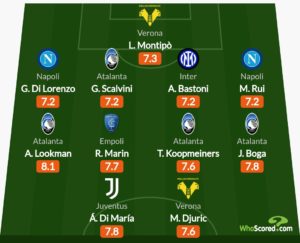 Lookman makes whoscored.com Serie A best 11 for January Lookman makes whoscored.com Serie A best 11 for January