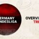 Before the Round – Trends on Germany Bundesliga (04/03)