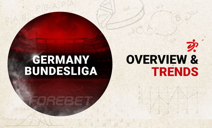 Before the Round – Trends on Germany Bundesliga (04/03)