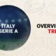 Before the Round – Trends on Italy Serie A (11-12/03)