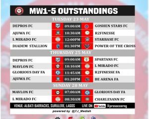 United Football Championship Games Returns May 23 After Weeks Of Inactive In Lagos