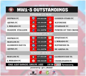 United Football Championship Games Returns May 23 After Weeks Of Inactive In Lagos United Football Championship Games Returns May 23 After Weeks Of Inactive In Lagos
