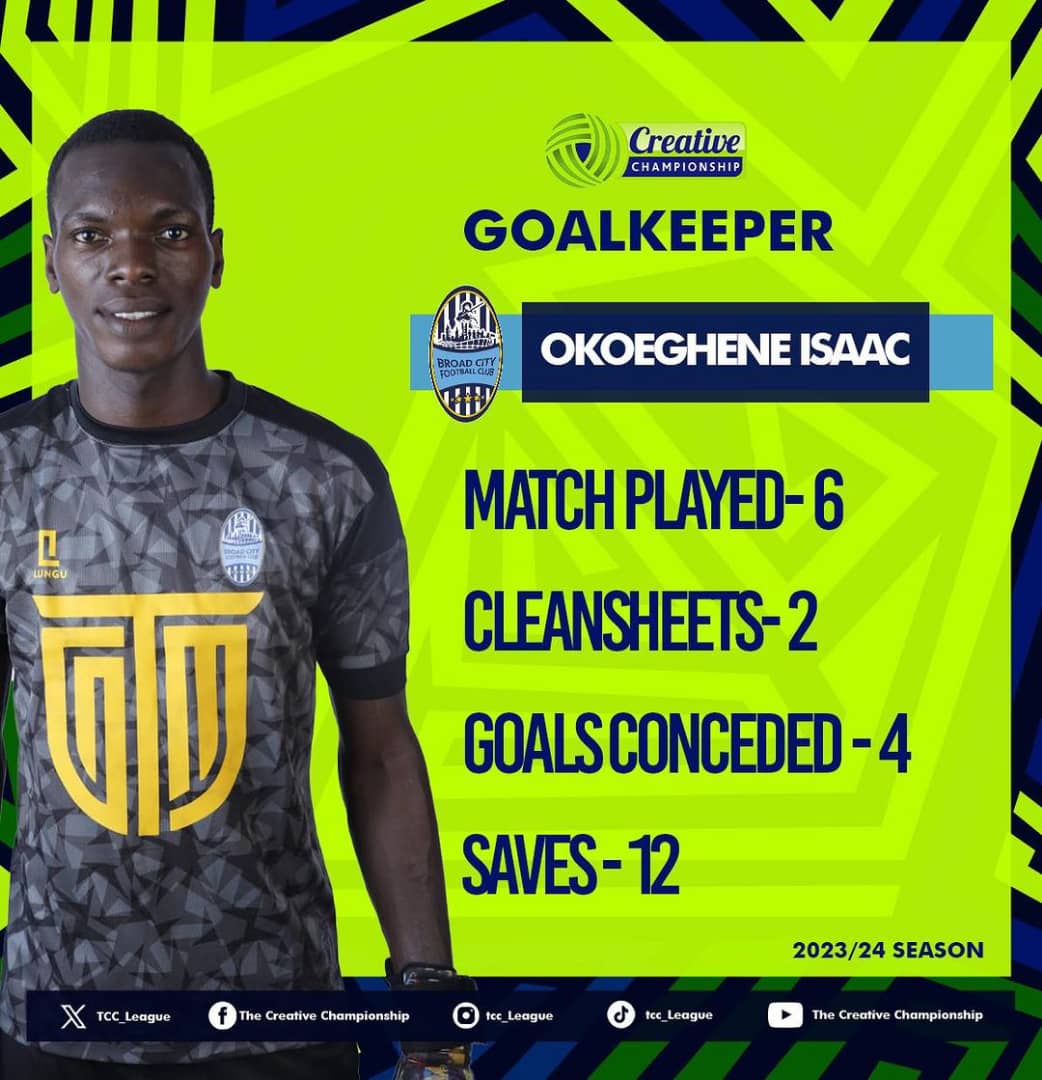 Meet Emerging Goalkeepers in The Creative Championship With Potential To End Super Eagles Goalkeeping Crisis Meet Emerging Goalkeepers in The Creative Championship With Potential To End Super Eagles Goalkeeping Crisis