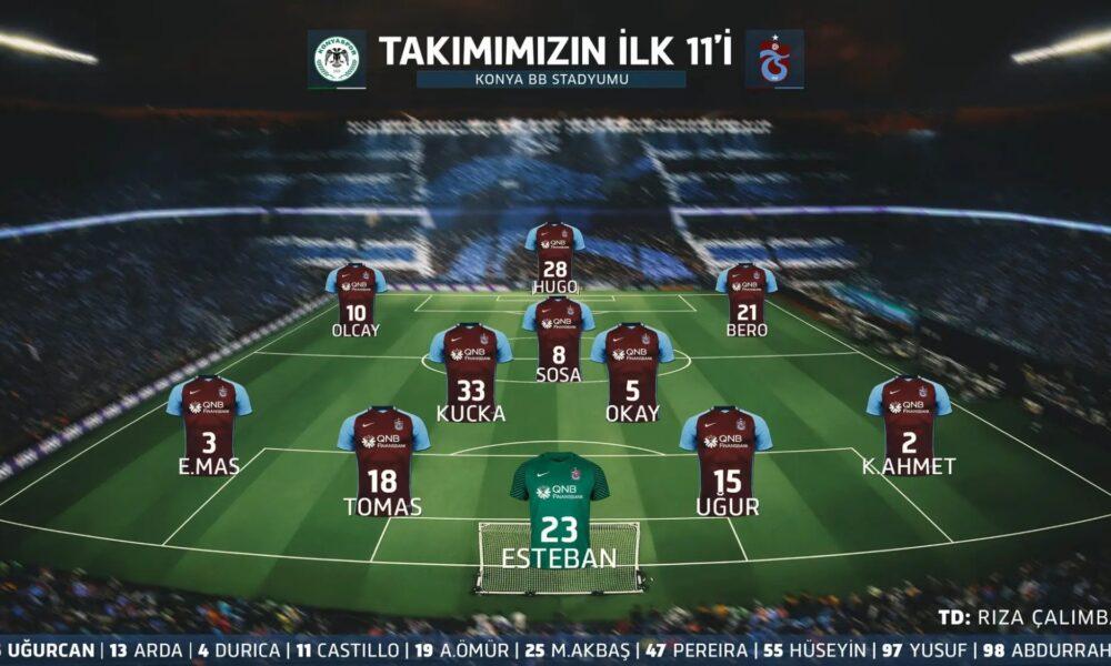 Trabzonspor Suffers Defeat to Konyaspor in Turkish Cup Clash