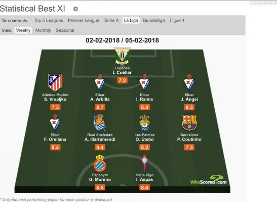 Etebo Shines in LaLiga Debut, Earns Spot in Team of the Week