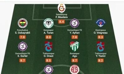 Nigerian Football Stars Onazi and Agu Shine in Turkish Super Lig, Garnering Recognition in Team of the Week