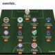 Nigerian Football Stars Onazi and Agu Shine in Turkish Super Lig, Garnering Recognition in Team of the Week