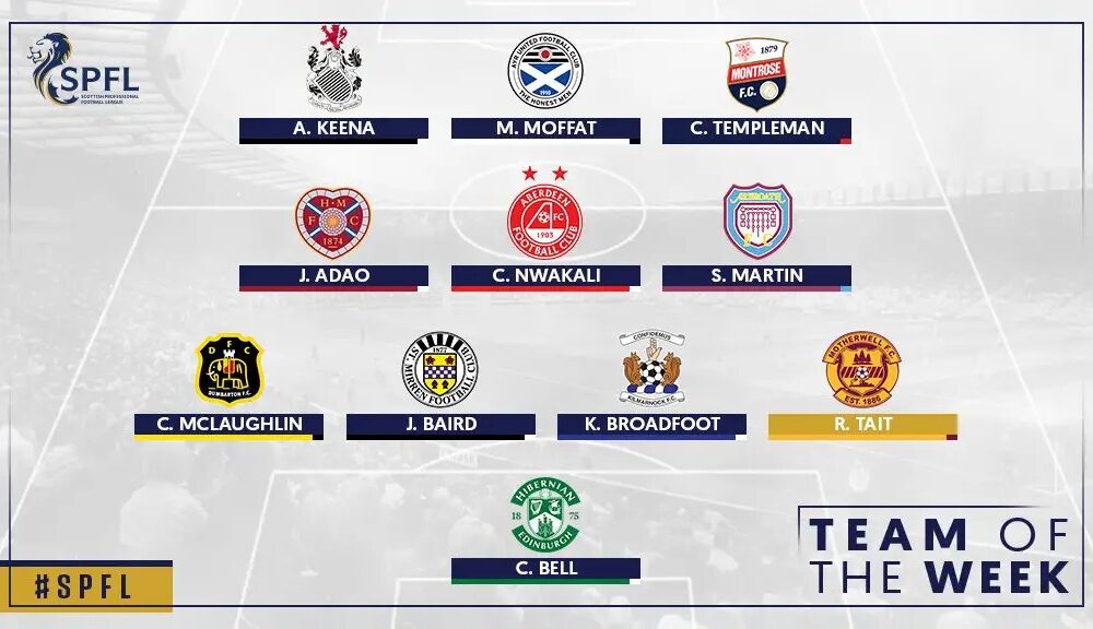 Aberdeen Commends Nwakali for Stellar Performance, Securing Spot in Scottish League Team of the Week