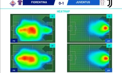 The best of Juve, the worst of Fiorentina, and vice versa