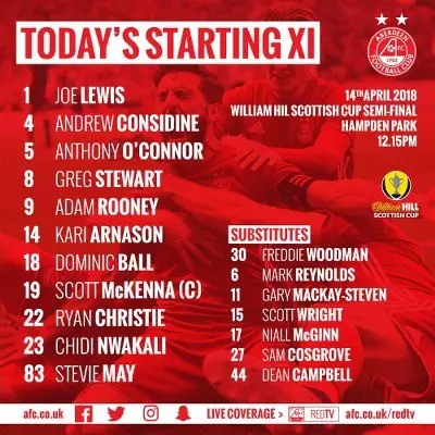 Motherwell Dominates Aberdeen in Scottish Cup Semis, Nwakali’s Struggle Ends