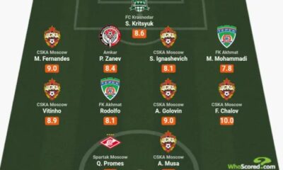 Musa Shines Bright in Russian Premier League Team of the Week