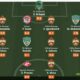 Musa Shines Bright in Russian Premier League Team of the Week