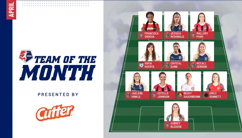 Francisca Ordega Earns Prestigious Spot in NWSL Team of the Month Francisca Ordega Earns Prestigious Spot in NWSL Team of the Month