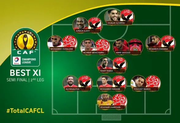 Ajayi Secures Coveted Spot in CAF Champions League Best Eleven