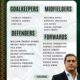 Peseiro Unveils 25-Man Squad as Super Eagles Set Sights on Fourth AFCON Title in Cote d’Ivoire Peseiro Unveils 25-Man Squad as Super Eagles Set Sights on Fourth AFCON Title in Cote d’Ivoire