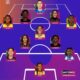 2024 CAF Women’s Champions League: Edo Queens duo make group stage Best XI 2024 CAF Women’s Champions League: Edo Queens duo make group stage Best XI