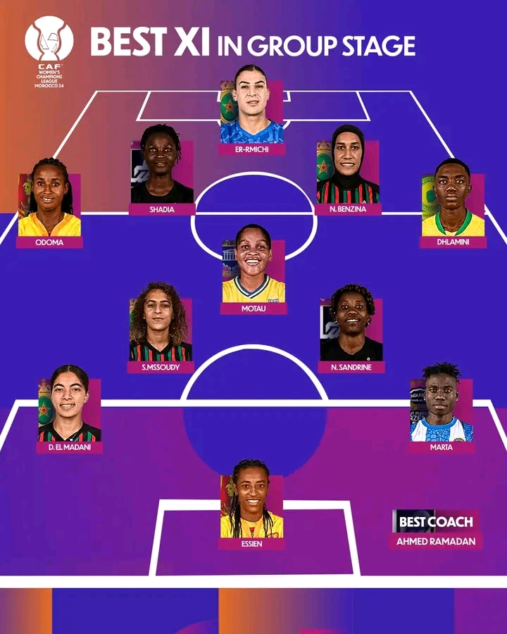 2024 CAF Women’s Champions League: Edo Queens duo make group stage Best XI 2024 CAF Women’s Champions League: Edo Queens duo make group stage Best XI