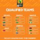 CAF moves to postpone African Nations Championship
