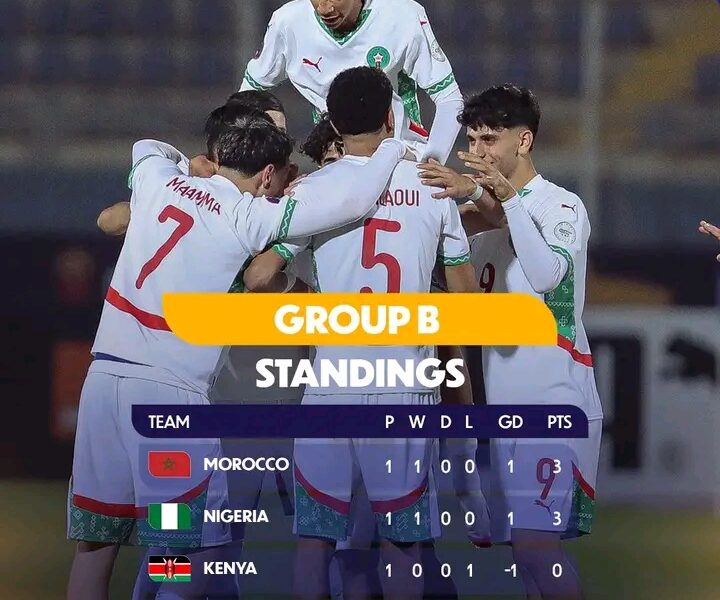 U20 AFCON: Nigeria Drops to Second as Morocco Edges Kenya in Five-Goal Thriller U20 AFCON: Nigeria Drops to Second as Morocco Edges Kenya in Five-Goal Thriller