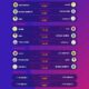 CAF Women’s Champions League Qualifier: WAFU B releases full fixture schedule CAF Women’s Champions League Qualifier: WAFU B releases full fixture schedule