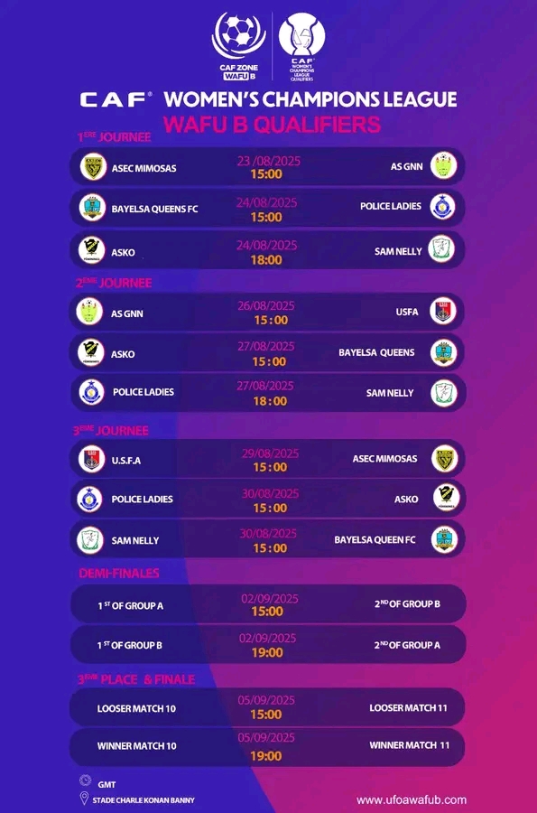CAF Women’s Champions League Qualifier: WAFU B releases full fixture schedule CAF Women’s Champions League Qualifier: WAFU B releases full fixture schedule