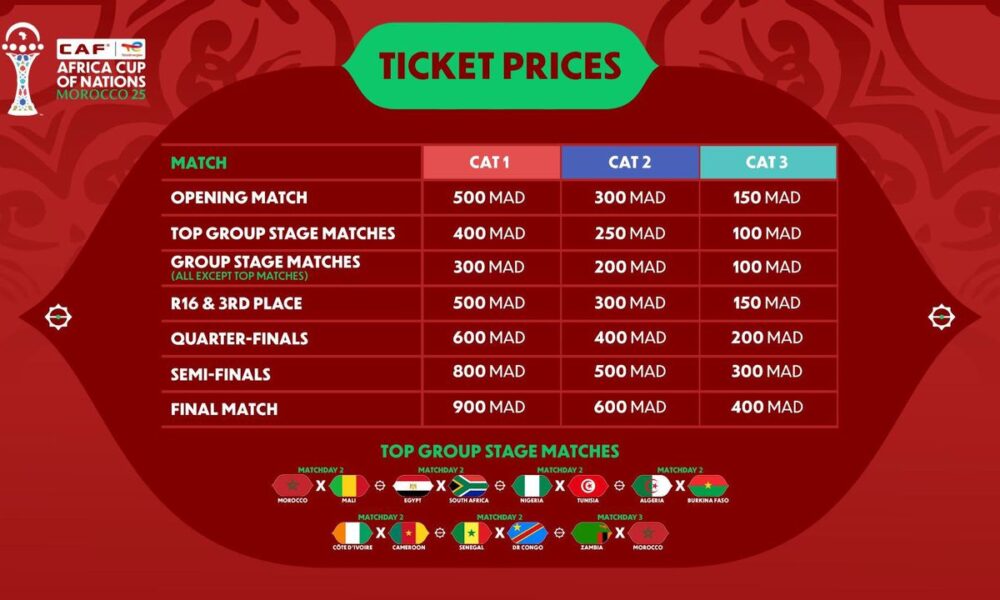 Global Excitement as AFCON Morocco 2025 Ticket Sales Surge Past 58,000