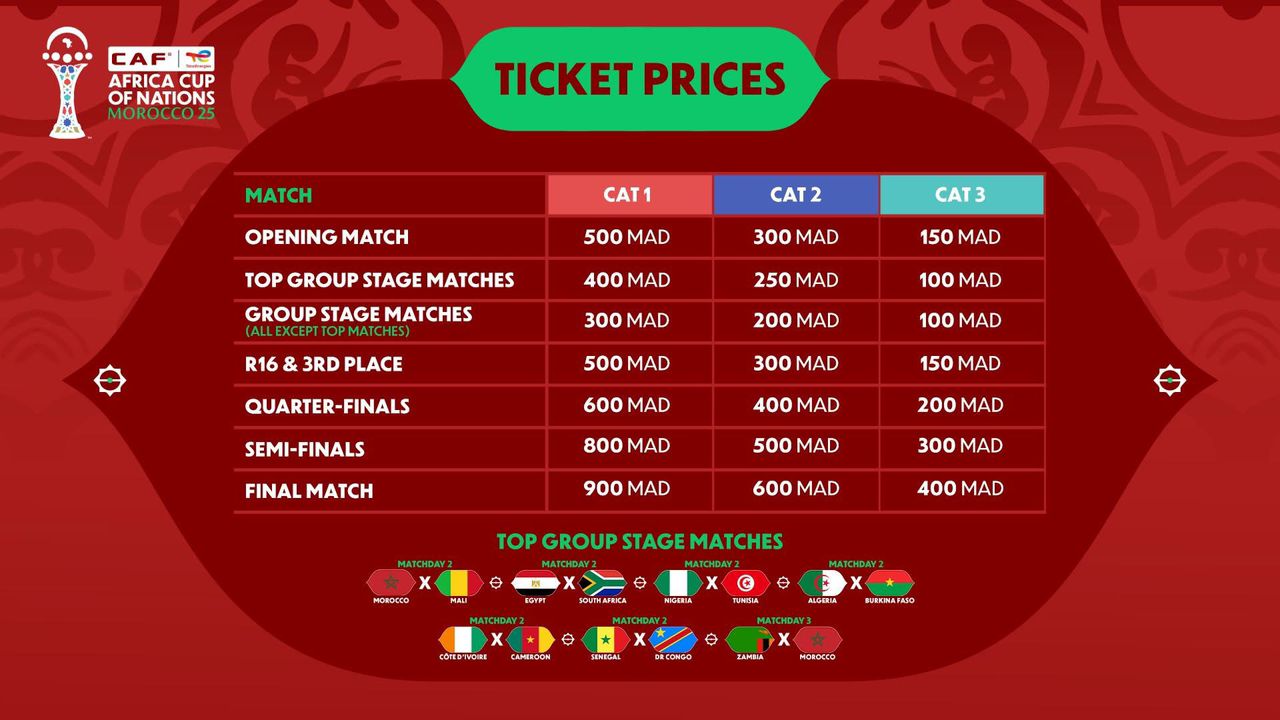 Global Excitement as AFCON Morocco 2025 Ticket Sales Surge Past 58,000 Global Excitement as AFCON Morocco 2025 Ticket Sales Surge Past 58,000