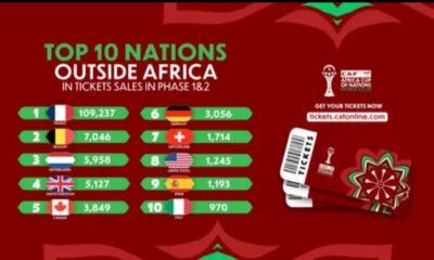 Global fans flock to secure tickets for AFCON 2025 in Morocco