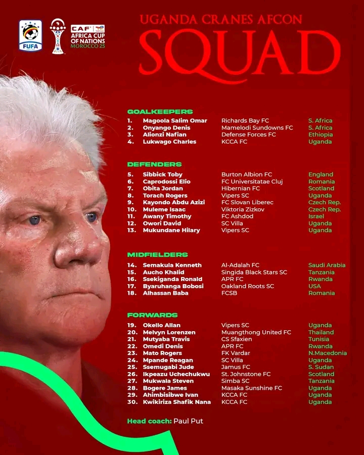Uganda unveil strong AFCON 2025 squad as Group C clash with Super Eagles looms