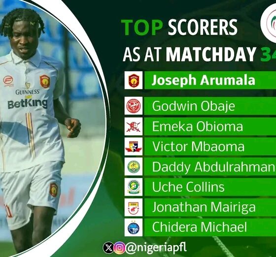 Nigeria Premier Football League (NPFL) Top Scorers as at Matchday 34